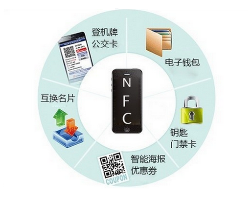 nfc的應用領域